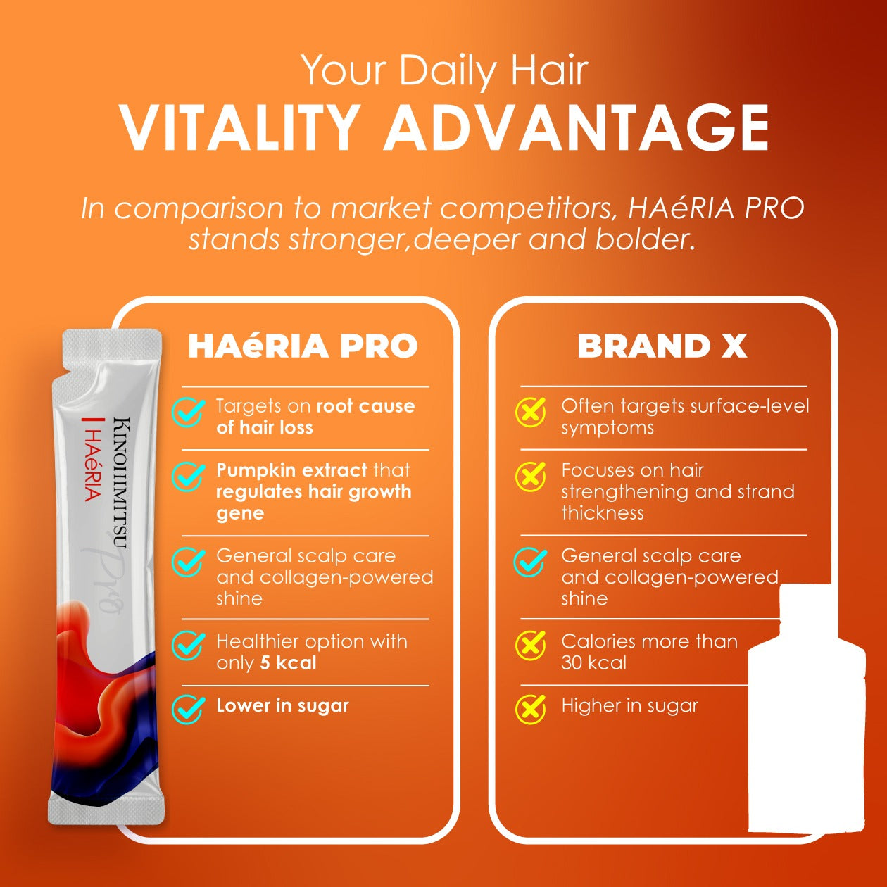 Kinohimitsu Haéria Pro best hair supplement compared with Brand X, highlighting root cause hair loss solution, pumpkin extract, low sugar and only 5 kcal.