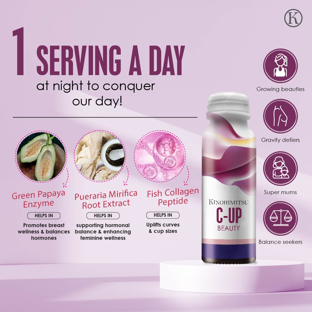 Kinohimitsu C-Up ingredients graphic featuring Green Papaya Enzyme, Pueraria Mirifica and Fish Collagen Peptide to support breast wellness and hormone balance.