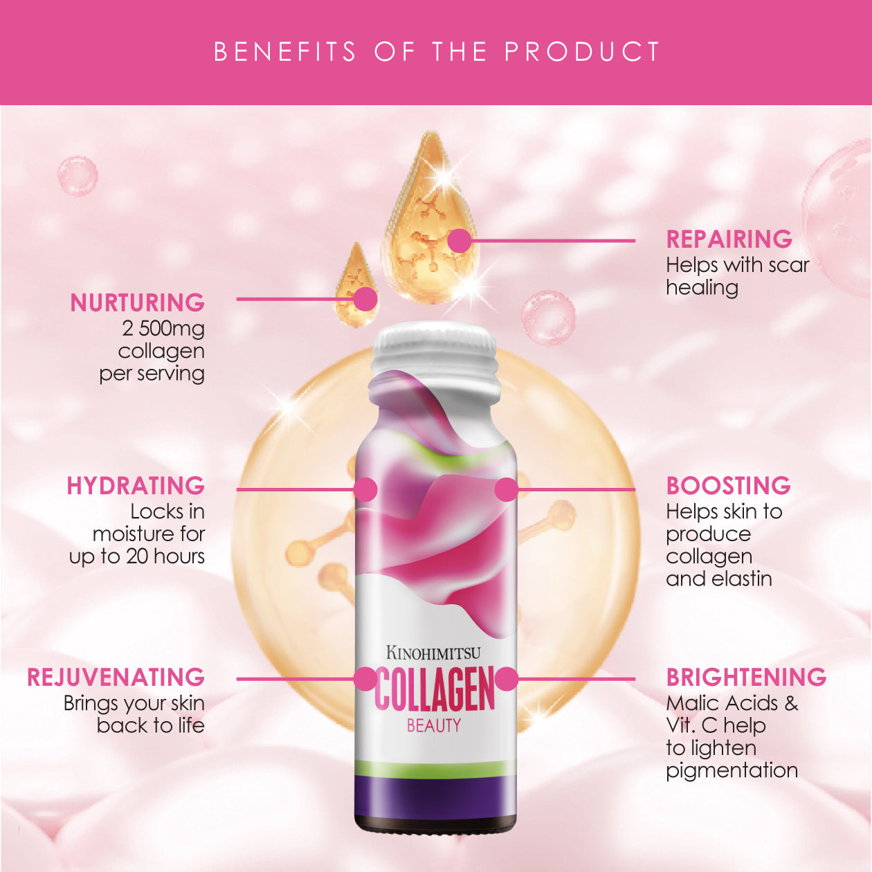 Image of Kinohimitsu Collagen Beauty product with benefits listed: nurturing 2500mg collagen per serving, repairing for scar healing, hydrating locks moisture for 20 hours, boosting collagen and elastin production, rejuvenating skin, brightening with malic acids and vitamin C for pigmentation. Product bottle centered with supporting graphics. Kinohimitsu Collagen Beauty product benefits include nurturing with 2,500mg collagen per serving, hydrating for up to 20 hours, rejuvenating the skin, repairing scars