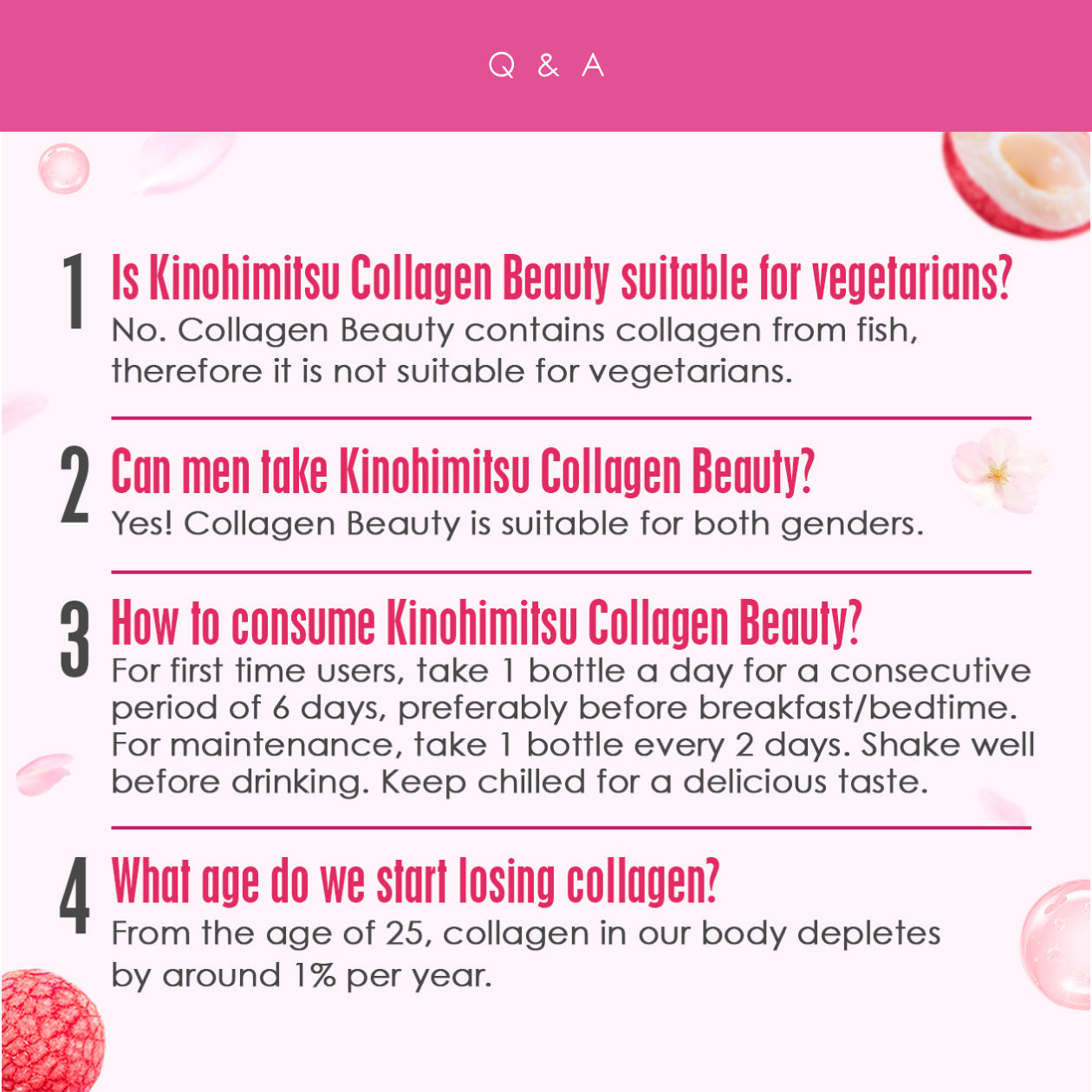 Q&A on Kinohimitsu Collagen Beauty discussing dietary suitability, gender suitability, consumption guidelines, and collagen loss with age. Infographic on Kinohimitsu Collagen Beauty Q&A explaining suitability for vegetarians, both genders, consumption guidance, and collagen loss starting from age 25.