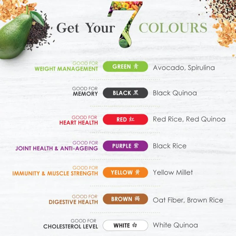 Kinohimitsu Royal Green 7 colours nutrition — avocado, quinoa, rice, millet, and oat fibre for heart, brain, joint, and digestive health.