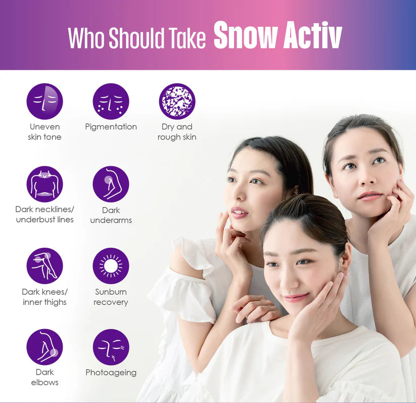Young women with clear skin promoting Kinohimitsu Snow Activ benefits for uneven skin tone, pigmentation, and sunburn recovery. Ideal for those with dry or rough skin, dark underarms, and photoaging. Suitable for reducing dark necklines and aiding sunburn recovery.