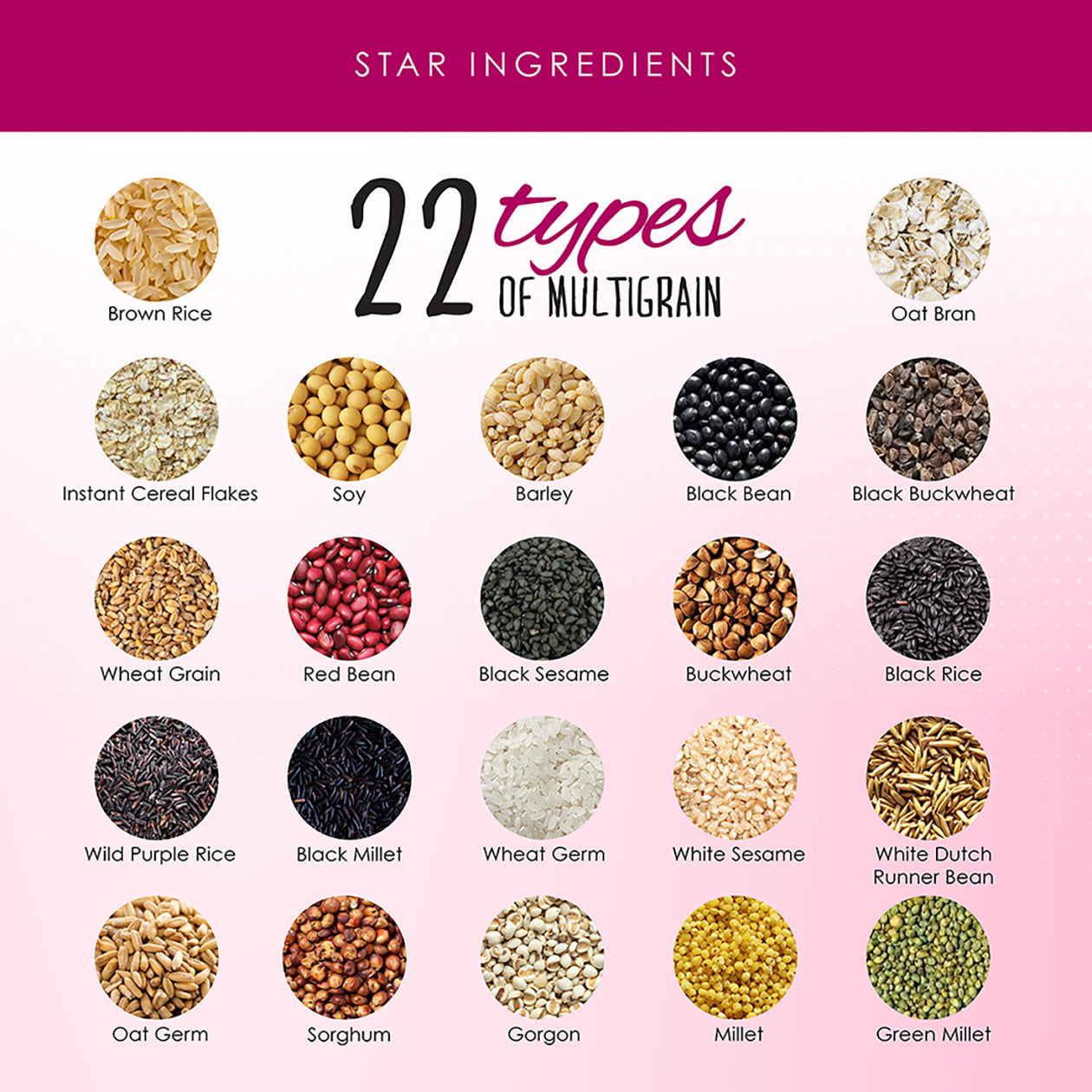 Image showcasing 22 types of multigrain including brown rice, oat bran, soy, barley, black bean, black buckwheat, instant cereal flakes, wheat grain, red bean, black sesame, buckwheat, black rice, wild purple rice, black millet, wheat germ, white sesame, white Dutch runner bean, oat germ, sorghum, gorgon, millet, and green millet. The image is titled 'Star Ingredients' emphasizing the superfood content in Kinohimitsu Malaysia products.