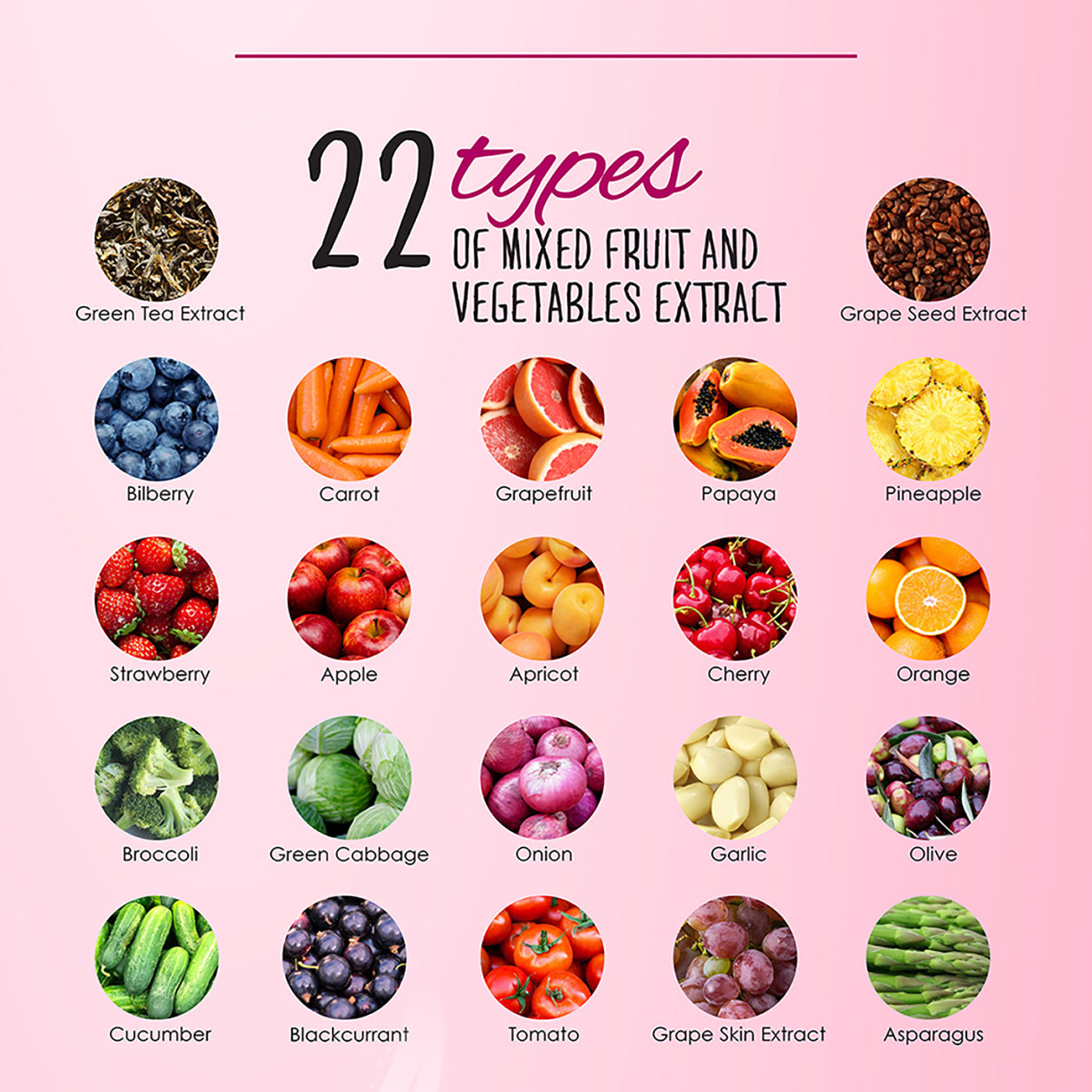 Infographic showcasing 22 types of mixed fruit and vegetable extracts including green tea, grape seed, bilberry, carrot, grapefruit, papaya, pineapple, strawberry, apple, apricot, cherry, orange, broccoli, green cabbage, onion, garlic, olive, cucumber, blackcurrant, tomato, grape skin, and asparagus.