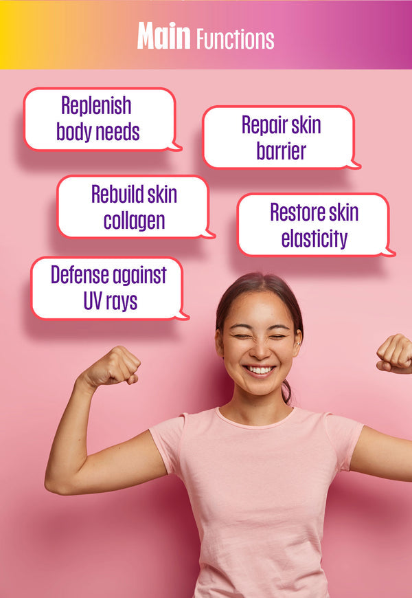 A cheerful woman in a pink shirt flexes her muscles against a pink background. Above her, text in colorful speech bubbles lists five main functions: 'Replenish body needs,' 'Repair skin barrier,' 'Rebuild skin collagen,' 'Restore skin elasticity,' and 'Defense against UV rays.' The top of the image features a gradient banner with the text 'Main Functions.'
