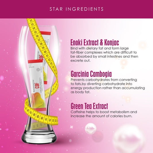  Kinohimitsu Detox & Fat Burn Drink ingredients image showcasing Enoki Extract & Konjac, Garcinia Cambogia, and Green Tea Extract. The image features a glass with measurement tape, emphasizing detox and weight loss benefits. Pink background with text descriptions of each ingredient’s function. 