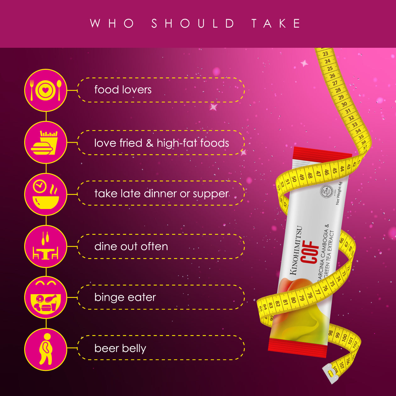 COF – Fat Burner Reduce Fat Ikat Lemak Burn Belly Fat