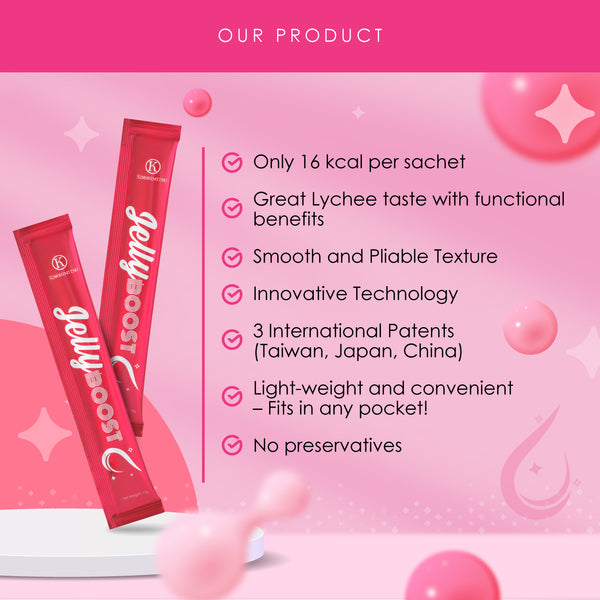 JellyBoost Collagen product display by Kinohimitsu Malaysia. Features include lychee taste, 16 kcal per sachet, smooth texture, three international patents (Taiwan, Japan, China), lightweight and convenient packaging, and no preservatives.
