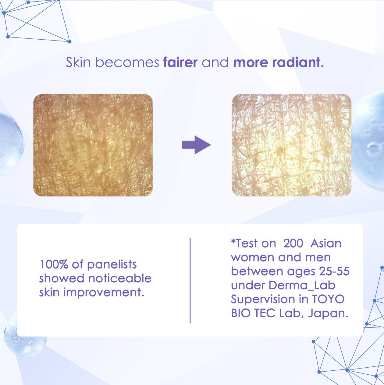 Kinohimitsu ProWhite product results image showing a comparison of skin before and after treatment, indicating improvements in fairness and radiance. Text highlights that 100% of panelists exhibited noticeable skin enhancement following a test conducted on 200 Asian individuals aged 25-55 at TOYO BIO TEC Lab in Japan.
