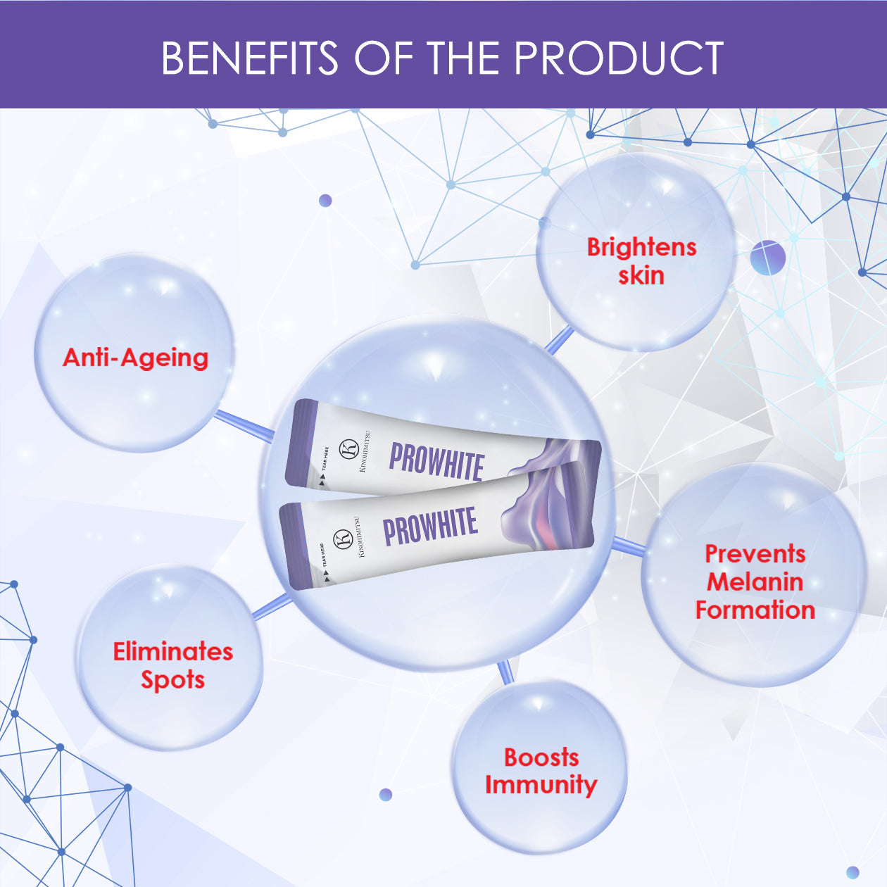 Image showcasing the benefits of ProWhite by Kinohimitsu Malaysia, highlighting features such as anti-ageing, skin brightening, spot elimination, melanin formation prevention, and immunity boosting, with two ProWhite packages displayed in the center. ProWhite product benefits highlighted by Kinohimitsu Malaysia, featuring anti-ageing, brightening skin, preventing melanin formation, eliminating spots, and boosting immunity.