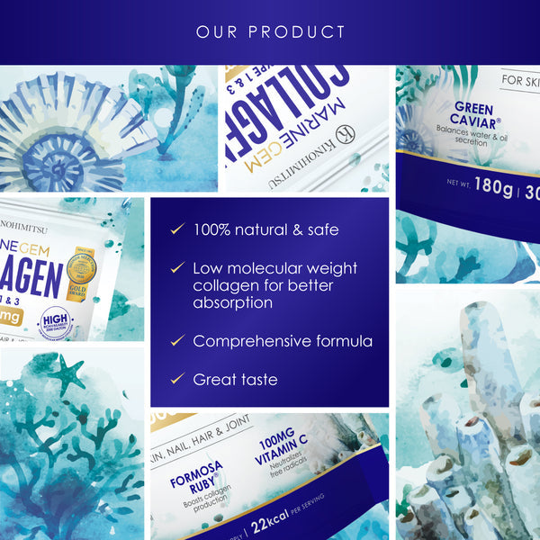 Collage showcasing Kinohimitsu Marine Gem product with highlights including 100% natural and safe, low molecular weight collagen for better absorption, comprehensive formula, and great taste. Features images of the product packaging surrounded by marine-themed watercolor illustrations and text emphasis on collagen and green caviar benefits.