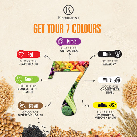 Kinohimitsu Royal Black 7 Colours infographic highlighting nutrition benefits: red for heart health, green for bone and teeth health, brown for digestive health, purple for anti-ageing, black for memory, white for cholesterol balance, and yellow for immunity and vision support.