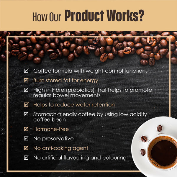 Promotional image for Kinohimitsu Malaysia's Skinny Coffee, featuring a cup of coffee and scattered coffee beans. Text details product benefits: weight-control formula, burns stored fat, high in fiber, reduces water retention, low acidity, hormone-free, no preservatives, no anti-caking agents, no artificial flavoring or coloring.