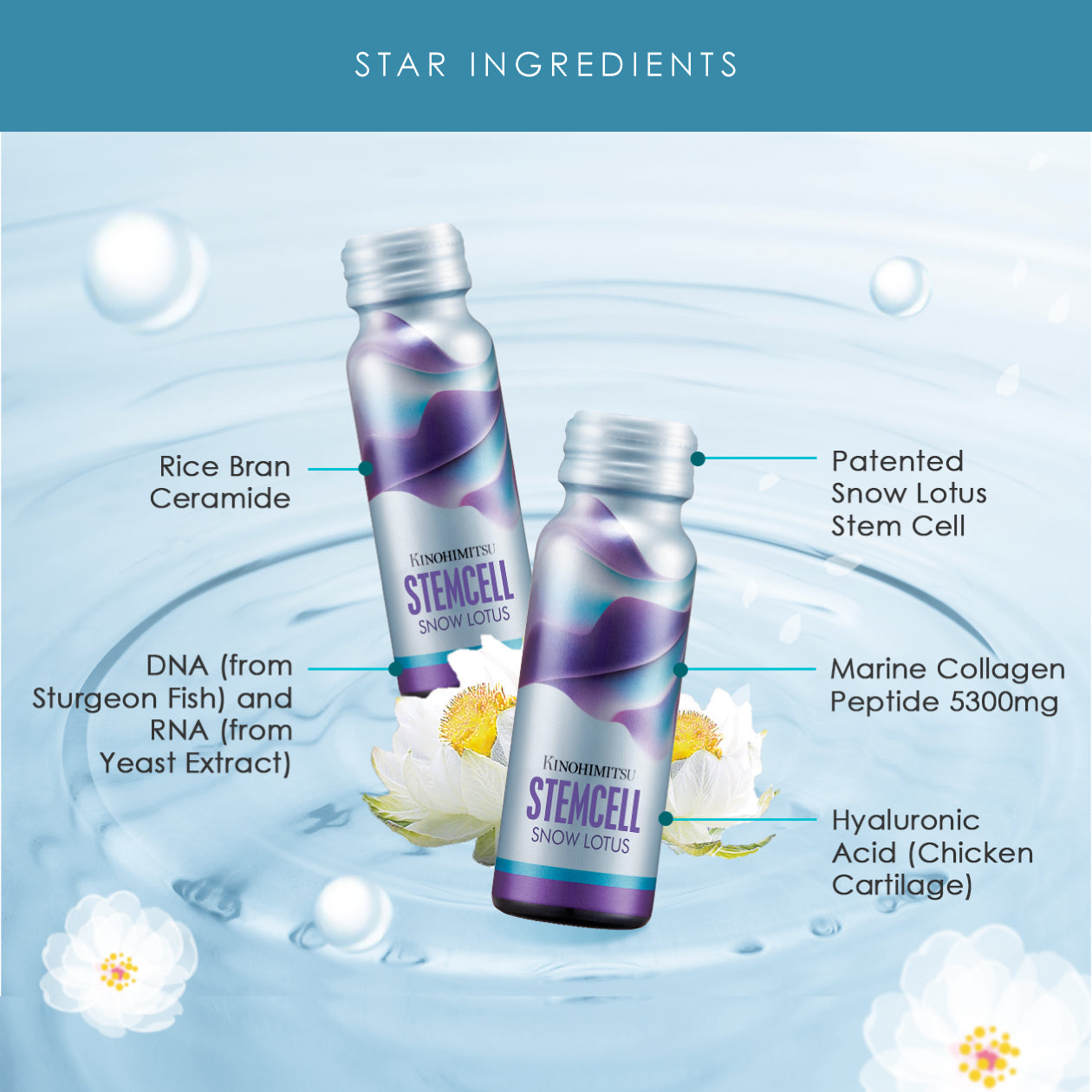 Kinohimitsu StemCell Snow Lotus drink with labeled ingredients: Patented Snow Lotus Stem Cell, Marine Collagen Peptide 5300mg, Hyaluronic Acid (Chicken Cartilage), Rice Bran Ceramide, DNA from Sturgeon Fish, RNA from Yeast Extract.