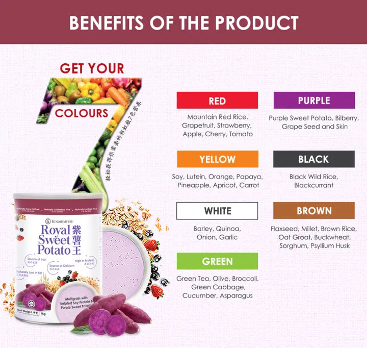 Kinohimitsu Royal Sweet Potato seven-colour nutrition chart with multigrains, fruits and vegetable extracts.
