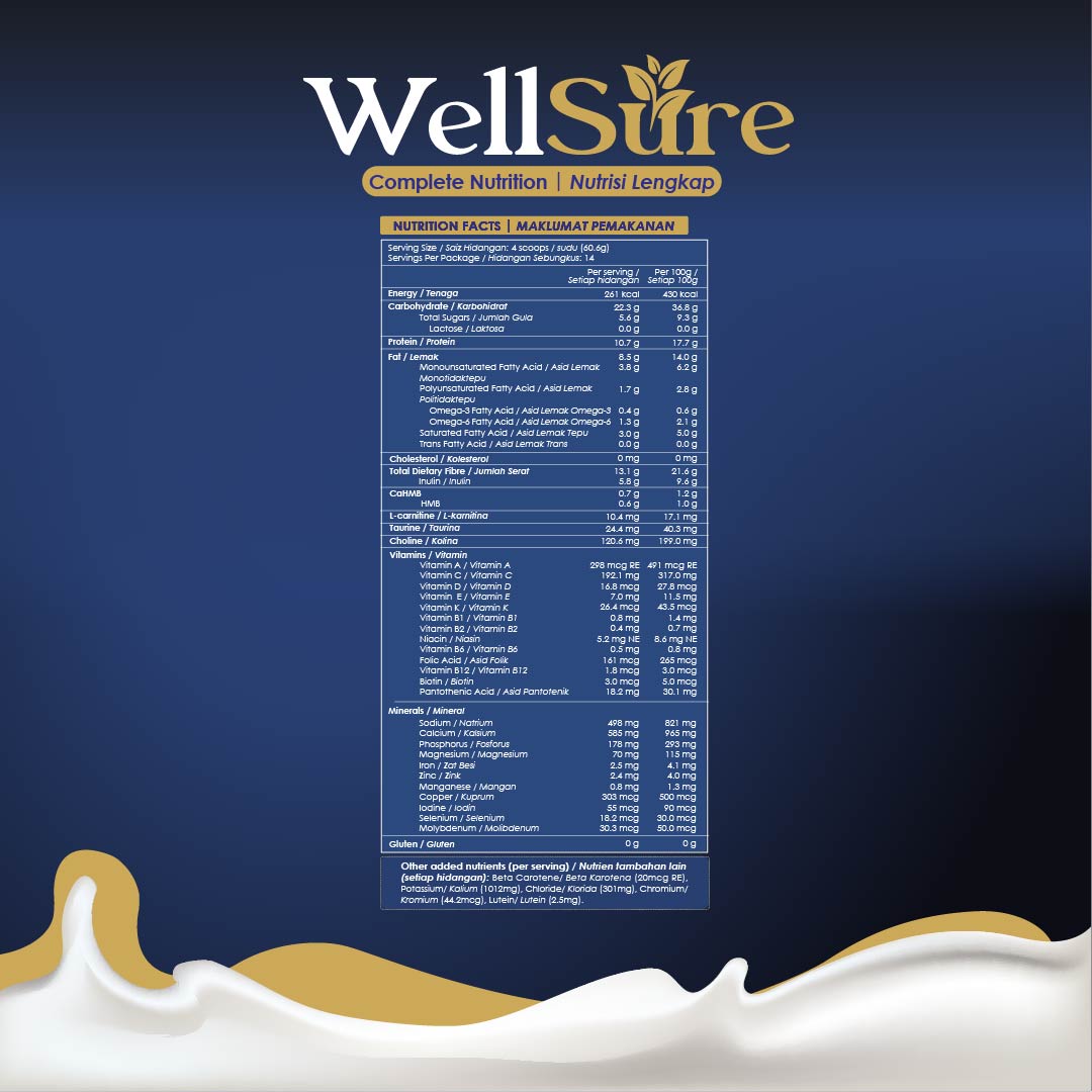 Kinohimitsu WellSure complete nutrition (blue pack) nutrition facts label showing protein, fibre, omega fatty acids, vitamins, minerals, and added nutrients for daily nourishment.