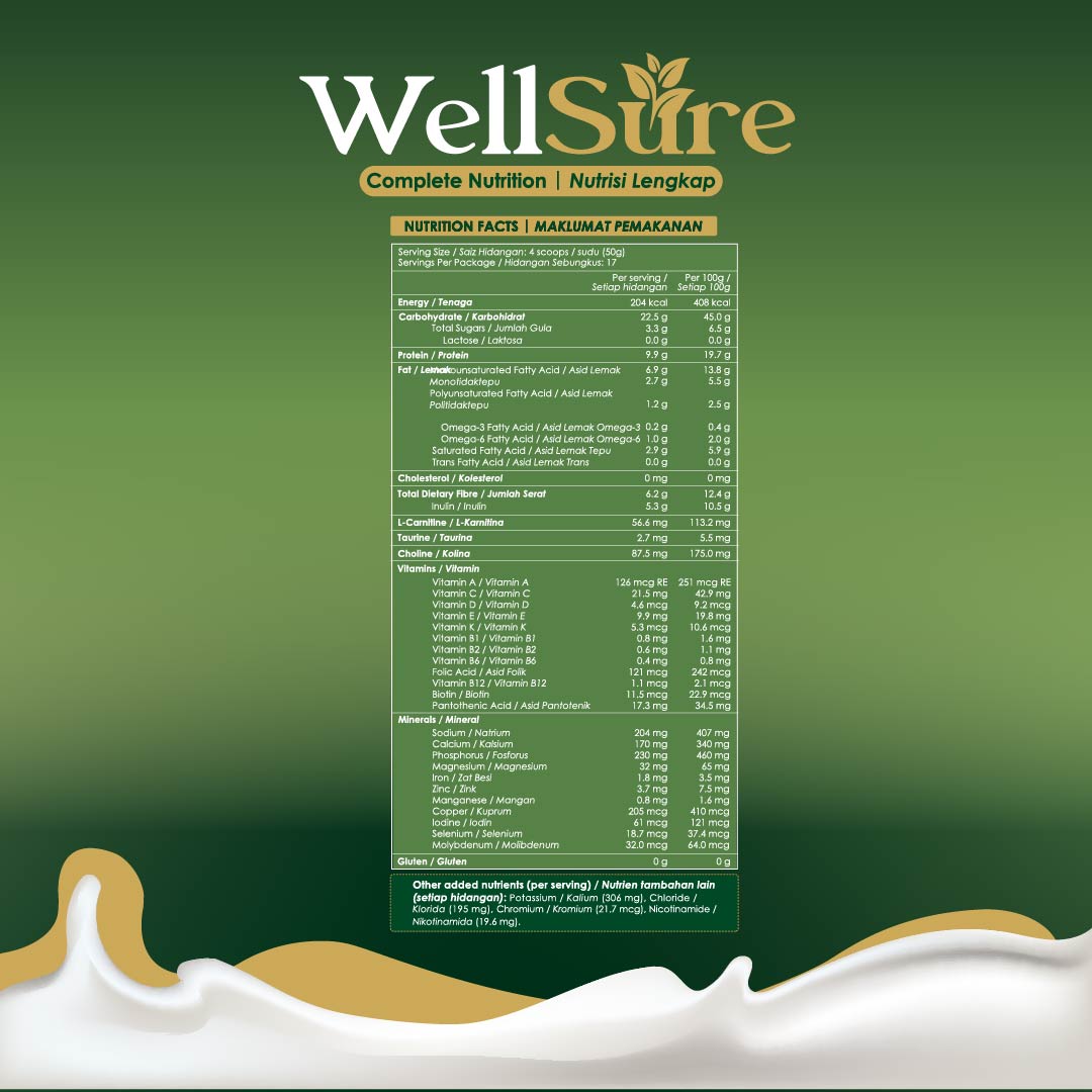 Kinohimitsu WellSure SugaBalance nutrition facts label with low-GI formulation, omega fatty acids, L-carnitine, vitamins, minerals, and added nutrients suitable for blood sugar management.